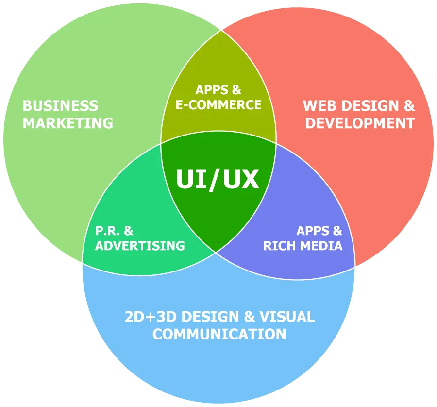 ui/ux design services